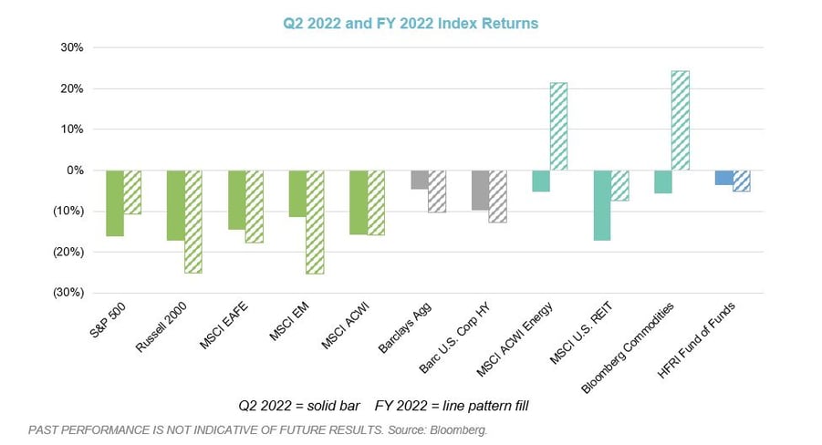 1 Market Review