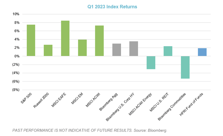 2023 Q1 Index Returns Chart