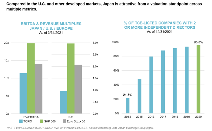 2021 Q1 Chart 5_Japan-1