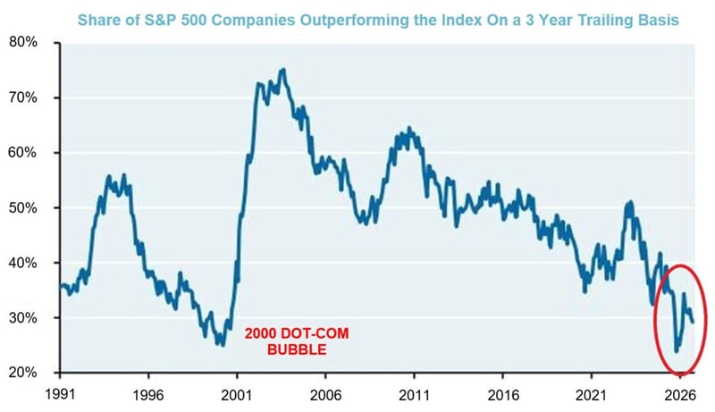 2026 Q3 chart 2
