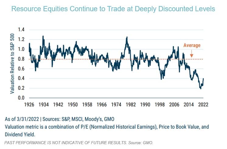 7 Resource Equities Trade at Discounted Levels 1