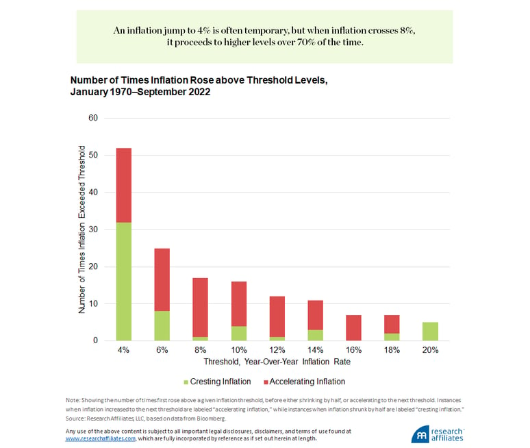 Chart 1_Research Affiliates