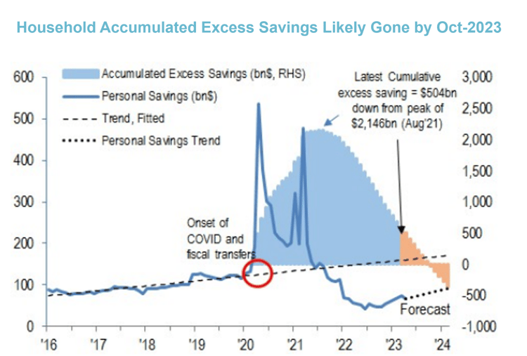 Chart 5 Household Savings-1