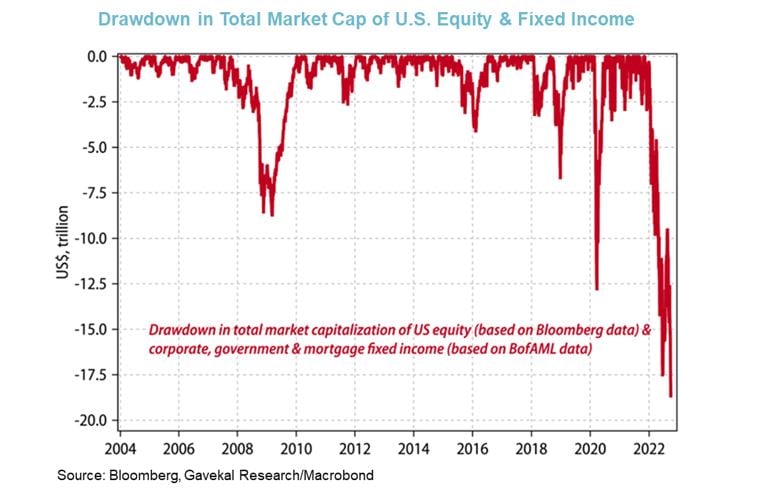 Drawdown total market cap