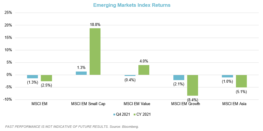 Emerging Markets