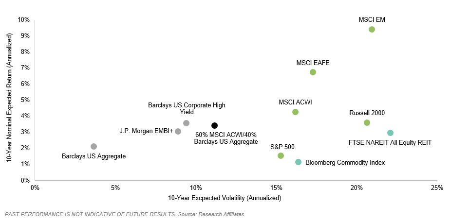 Expected Returns