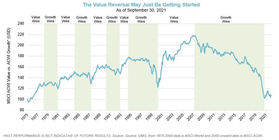 Growth vs. Value