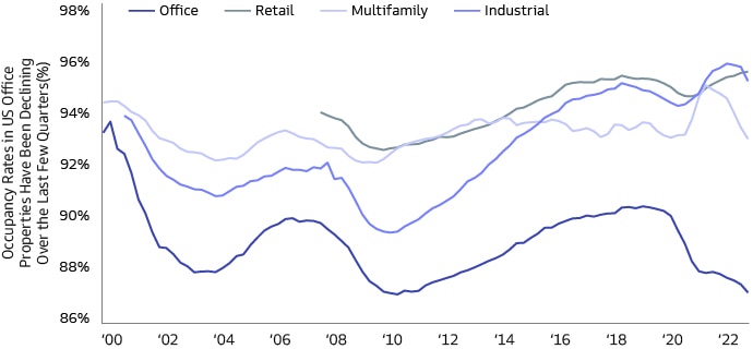 ex3-occupancy-rates-d