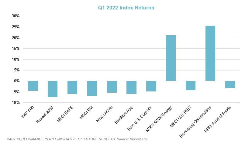 Index Returns Image