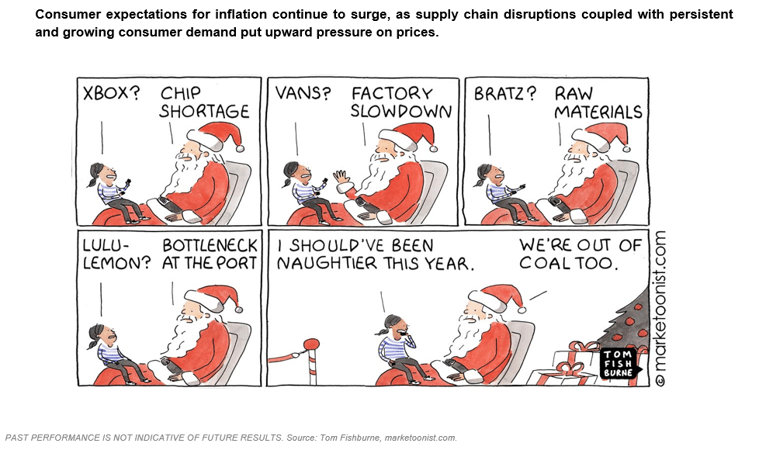 Market Review Cartoon