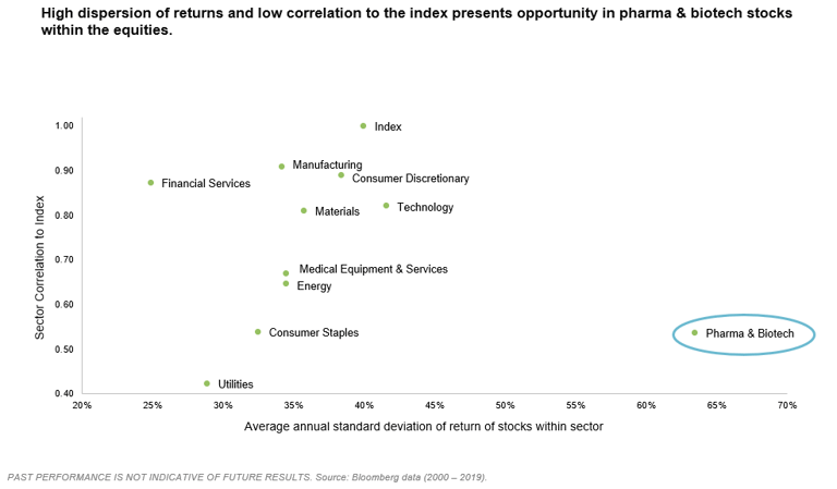 Portfolio Opps Equity