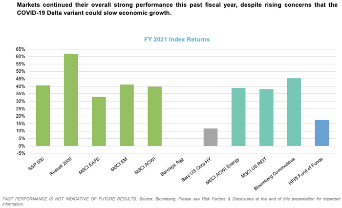 Q2 Market Commentary Image 1