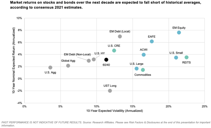 Q2 Market Commentary Image 2