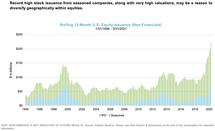 Q2 Market Commentary Image 3